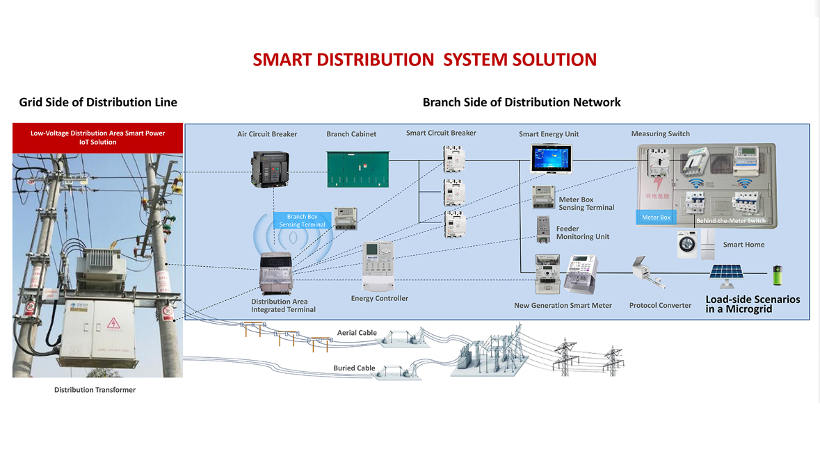 智能配电系统解决方案
